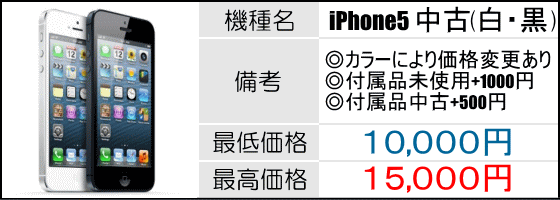 中古iphone買取